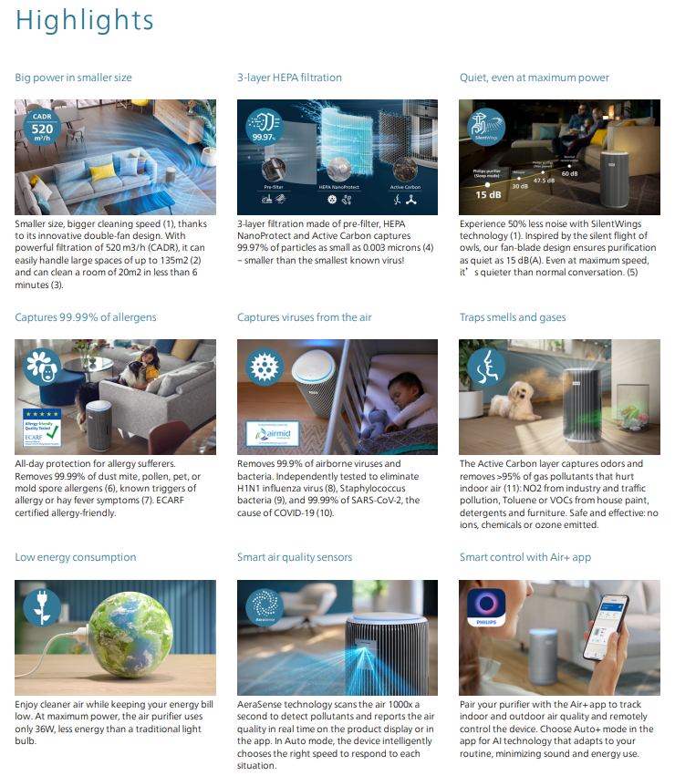 Philips PureProtect 3200 Series Smart Air Purifier - Image 7