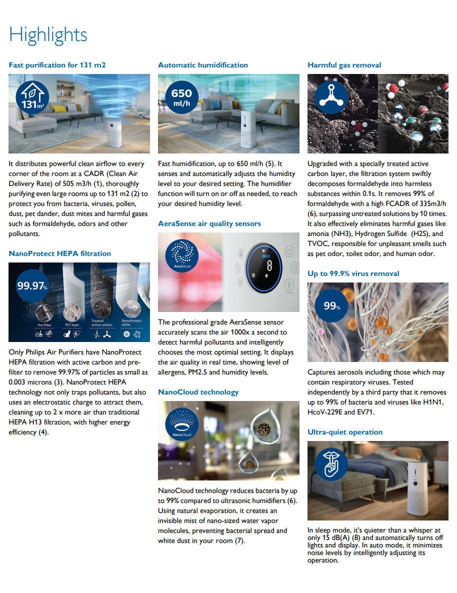 Philips Series 3000 2-in-1 Air Purifier & Humidifier - Image 7