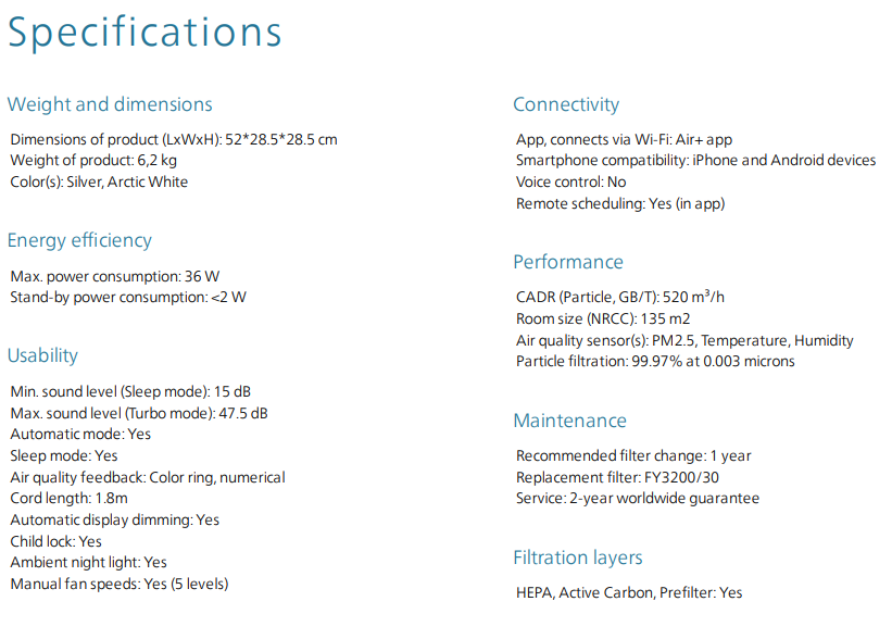 Philips PureProtect 3200 Series Smart Air Purifier - Image 8